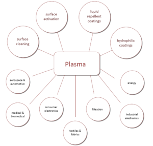 Helyssen_ ICP_RF_Plasma-Treatment-Applications